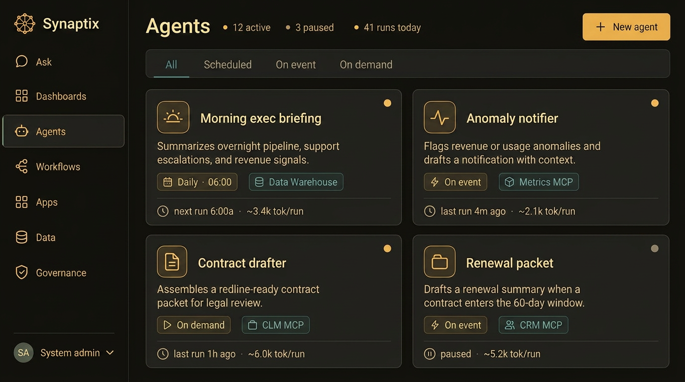 Agents run on schedule, on event, on demand.