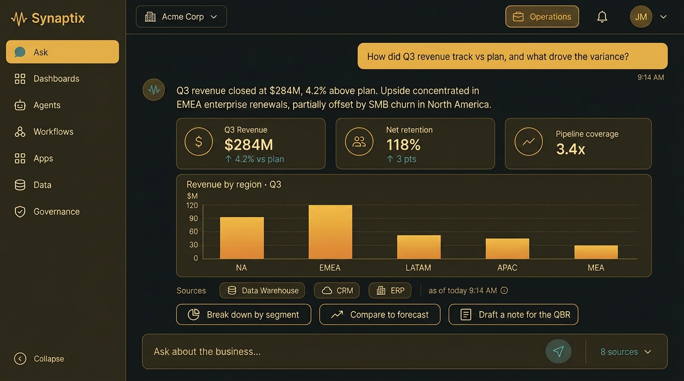 Synaptix Agent Platform co-worker interface