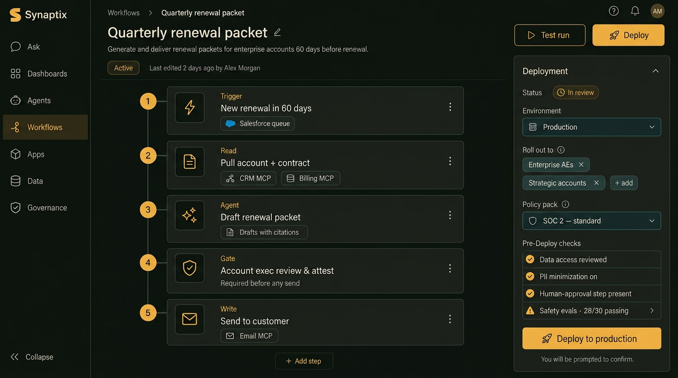 IT and ops compose the workflow.