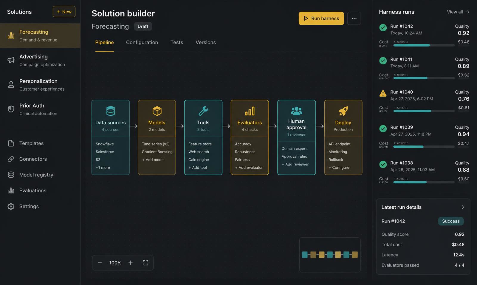 Illustrative Synaptix workspace: solution builder with data sources, models, tools, evaluators, human approval and deploy steps, plus harness runs with quality and cost